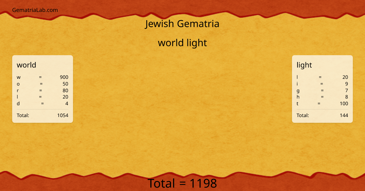 world light in jewish Gematria